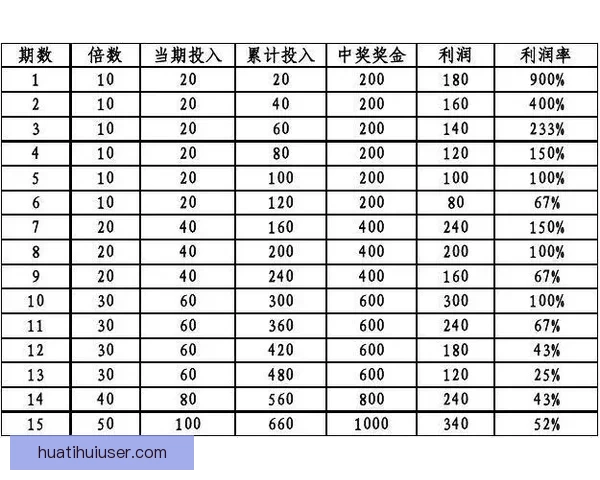 足球竞猜投注技巧全解析 快速提升你的投注策略与获利机会